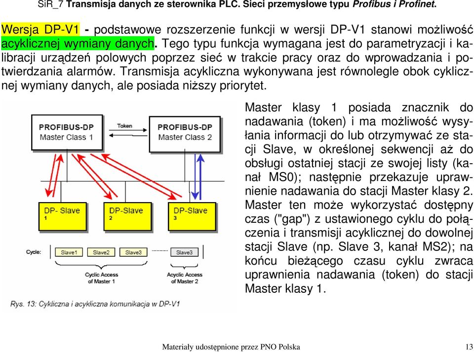 Transmisja acykliczna wykonywana jest równolegle obok cyklicznej wymiany danych, ale posiada niższy priorytet.