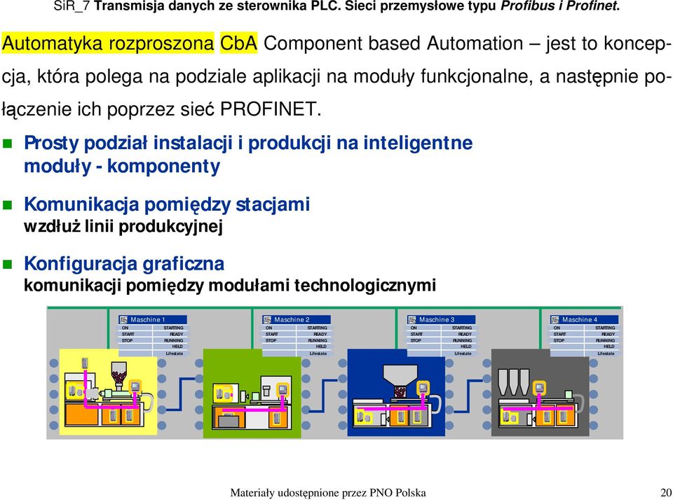 Prosty podział instalacji i produkcji na inteligentne moduły - komponenty Komunikacja pomiędzy stacjami wzdłuż linii produkcyjnej Konfiguracja graficzna komunikacji