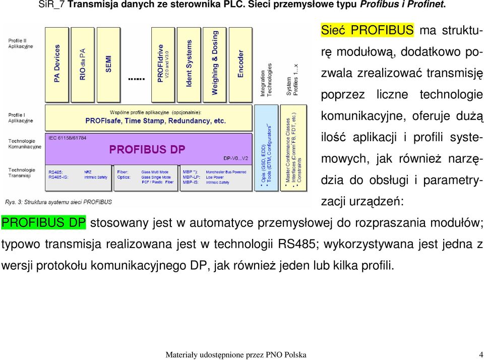 jest w automatyce przemysłowej do rozpraszania modułów; typowo transmisja realizowana jest w technologii RS485; wykorzystywana