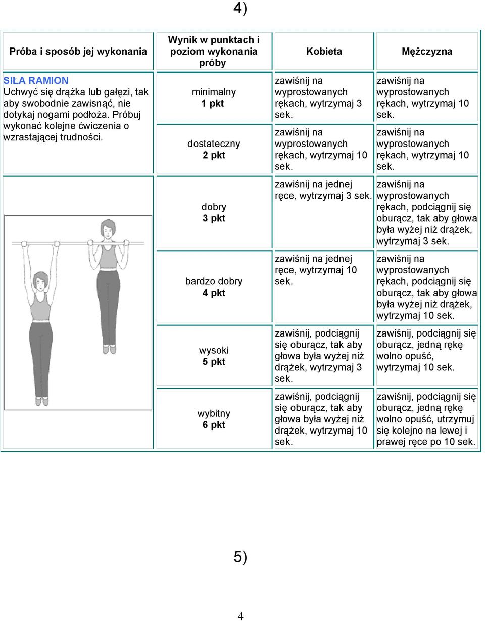 rękach, wytrzymaj zawiśnij na wyprostowanych rękach, wytrzymaj zawiśnij na jednej zawiśnij na ręce, wytrzymaj wyprostowanych rękach, podciągnij się oburącz, tak aby głowa była wyżej niż drążek,