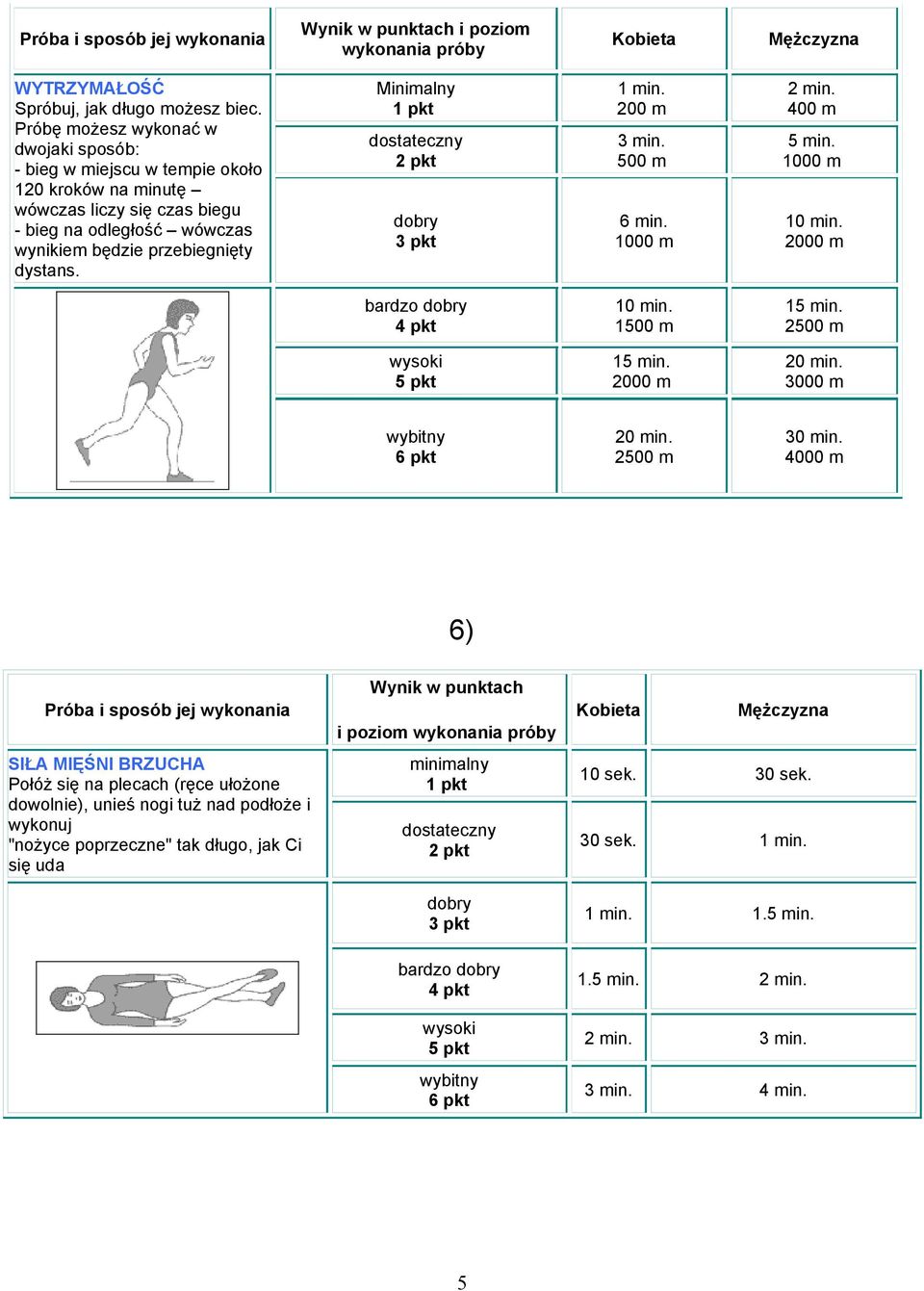 Minimalny pkt pkt pkt min. m min.