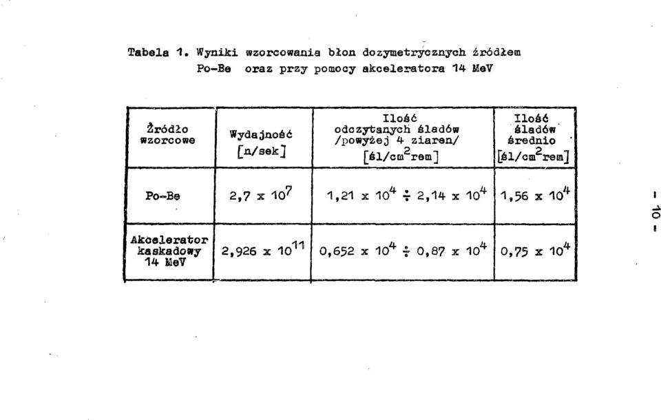 Źródło wzorcowe Wydajność [n/sekj Ilość odczytanych śladów /powyżej 4 ziaren/ [śl/cia remj