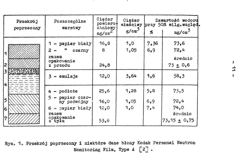 mg/снг 1 - paplar biały 2 - " czarny газет opakowanie z przodu 16 9 8 8 24 9 8 1,0 1,05 7,36 6,9 73,6 72,4 średnio 73 ± 0,6