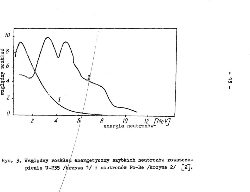 szybkich neutronów roaazcze~