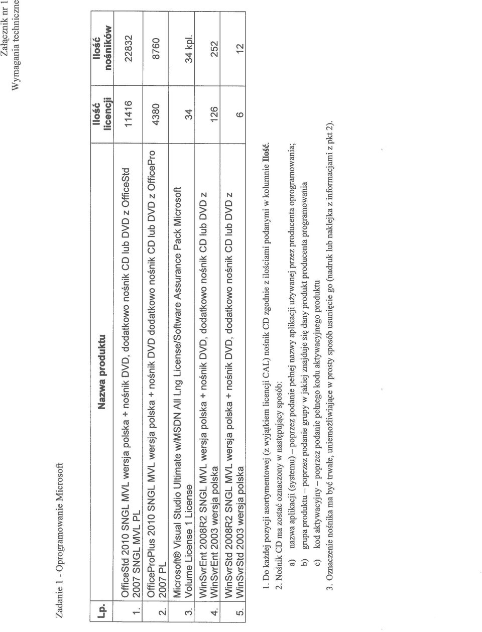 2007 PL 4380 8760 Microsoft Visual Studio Ultimate w/msdn AlI Lng License/Software Assurance Pack Microsoft Volume License 1 License 34 34 kpi.