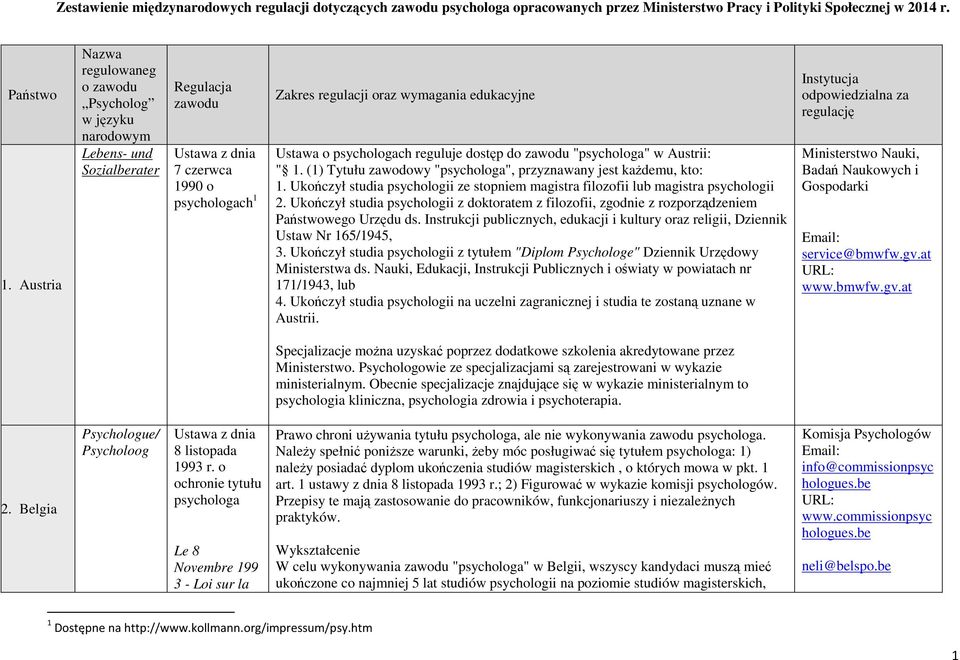 psychologach reguluje dostęp do zawodu "psychologa" w Austrii: " 1. (1) Tytułu zawodowy "psychologa", przyznawany jest kaŝdemu, kto: 1.