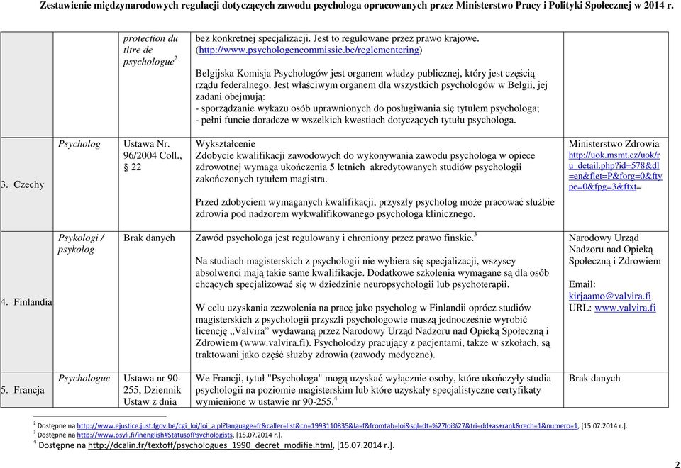 Jest właściwym organem dla wszystkich psychologów w Belgii, jej zadani obejmują: - sporządzanie wykazu osób uprawnionych do posługiwania się tytułem psychologa; - pełni funcie doradcze w wszelkich
