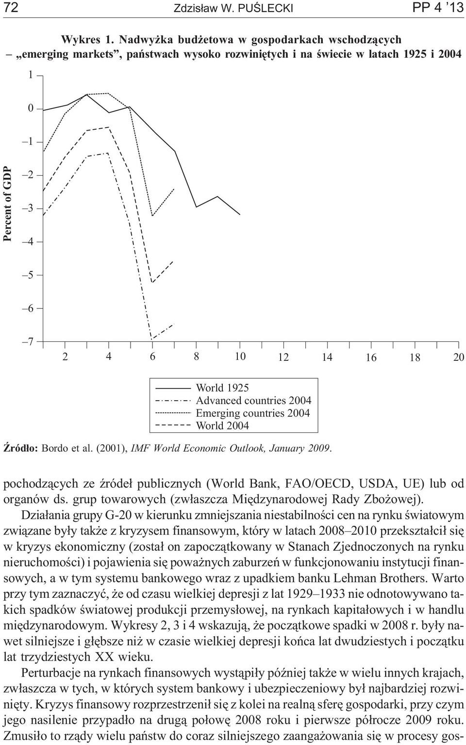Advanced countries 2004 Emerging countries 2004 World 2004 ród³o: Bordo et al. (2001), IMF World Economic Outlook, January 2009.