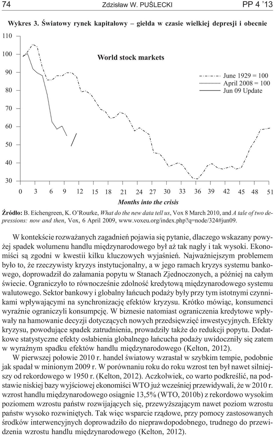 42 45 48 51 Months into the crisis ród³o: B. Eichengreen, K. O Rourke, What do the new data tell us, Vox 8 March 2010, and A tale of two depressions: now and then, Vox, 6 April 2009, www.voxeu.