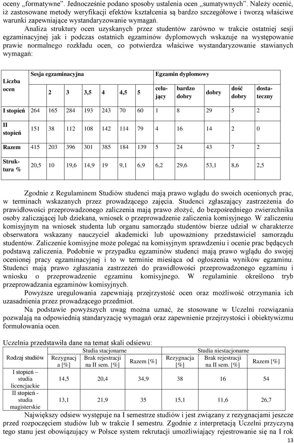 Analiza struktury ocen uzyskanych przez studentów zarówno w trakcie ostatniej sesji egzaminacyjnej jak i podczas ostatnich egzaminów dyplomowych wskazuje na występowanie prawie normalnego rozkładu