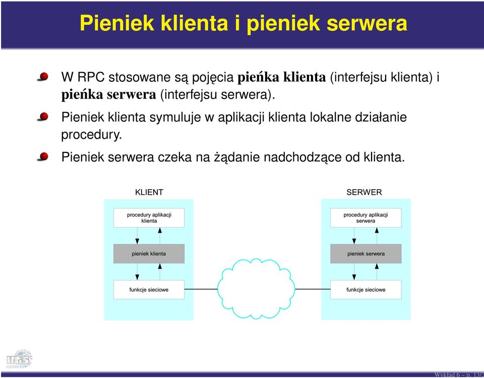 pieńka serwera (interfejsu serwera).