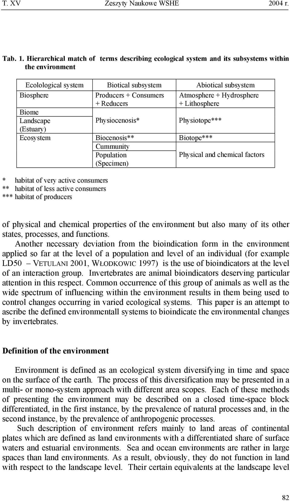 Reducers Atmosphere + Hydrosphere + Lithosphere Biome Landscape Physiocenosis* Physiotope*** (Estuary) Ecosystem Biocenosis** Biotope*** Cummunity Population (Specimen) Physical and chemical factors