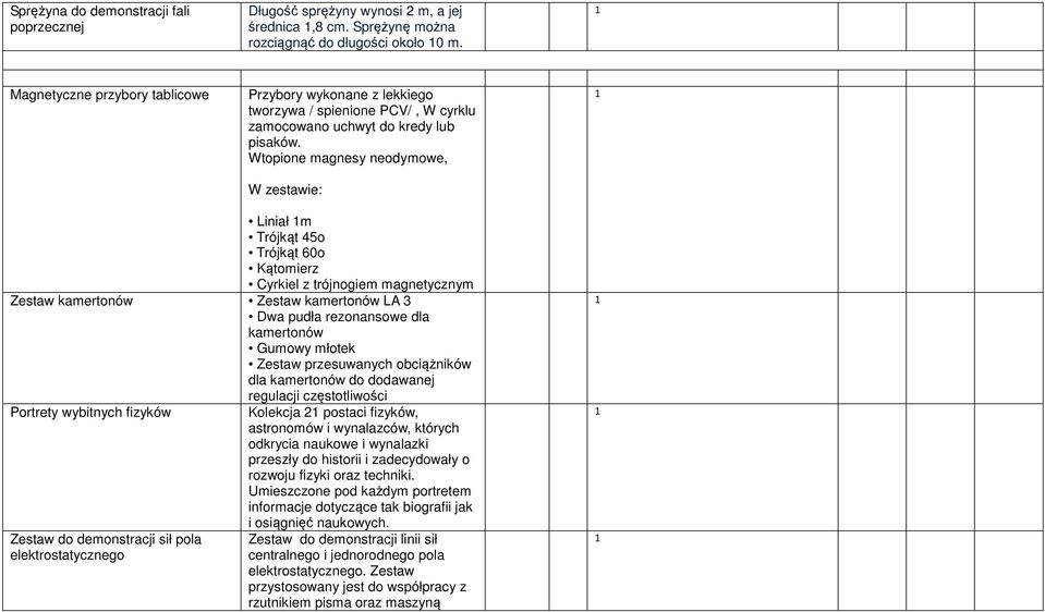 Wtopione magnesy neodymowe, W zestawie: Liniał m Trójkąt 45o Trójkąt 60o Kątomierz Cyrkiel z trójnogiem magnetycznym Zestaw kamertonów Zestaw kamertonów LA 3 Dwa pudła rezonansowe dla kamertonów