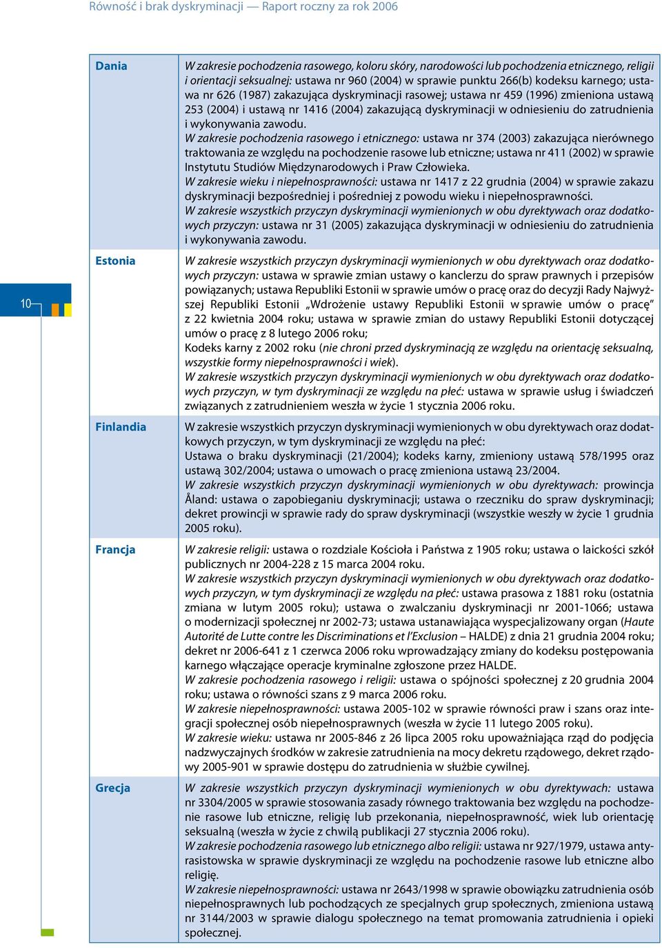 nr 1416 (2004) zakazującą dyskryminacji w odniesieniu do zatrudnienia i wykonywania zawodu.