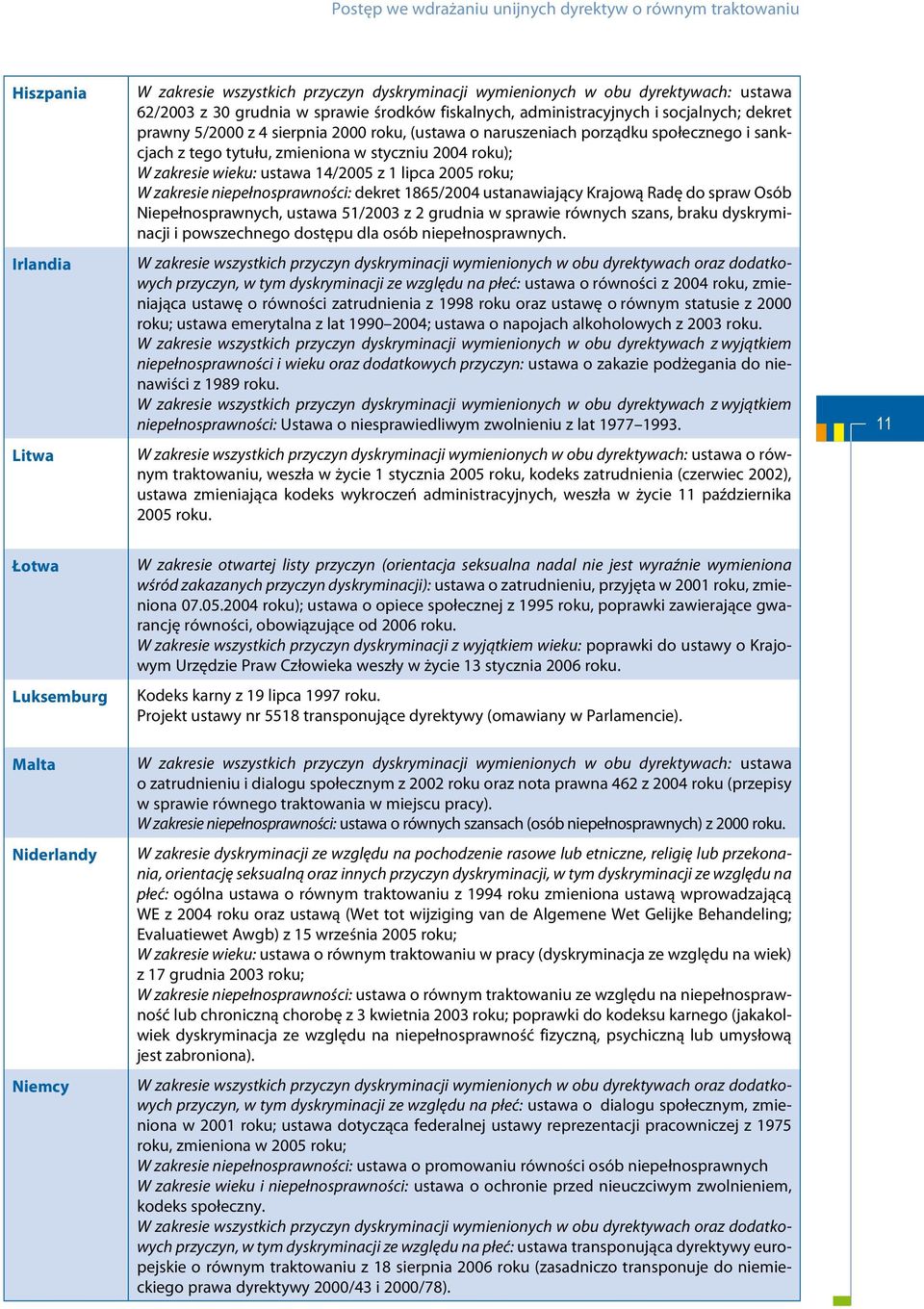 roku); W zakresie wieku: ustawa 14/2005 z 1 lipca 2005 roku; W zakresie niepełnosprawności: dekret 1865/2004 ustanawiający Krajową Radę do spraw Osób Niepełnosprawnych, ustawa 51/2003 z 2 grudnia w