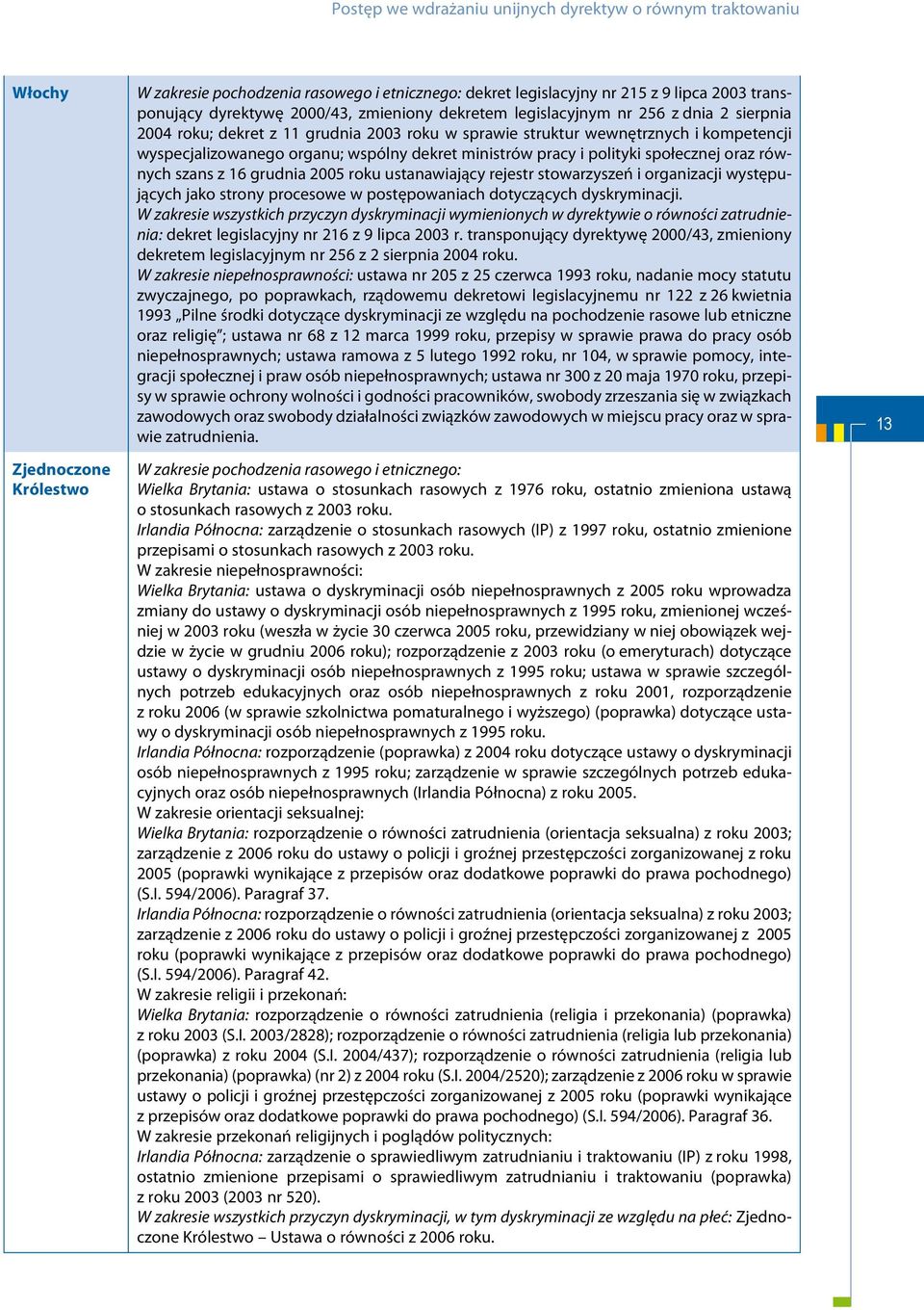 ministrów pracy i polityki społecznej oraz równych szans z 16 grudnia 2005 roku ustanawiający rejestr stowarzyszeń i organizacji występujących jako strony procesowe w postępowaniach dotyczących