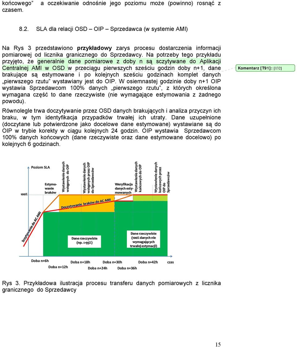 Na potrzeby tego przykładu przyjęto, że generalnie dane pomiarowe z doby n są sczytywane do Aplikacji Centralnej AMI w OSD w przeciągu pierwszych sześciu godzin doby n+1, dane brakujące są estymowane