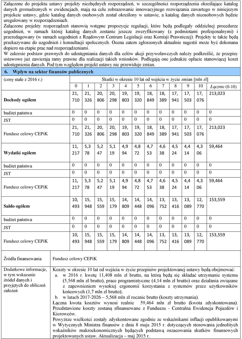 Załączone projekty rozporządzeń stanowią wstępne propozycje regulacji, które będą podlegały oddzielnej procedurze uzgodnień, w ramach której katalog danych zostanie jeszcze zweryfikowany (z