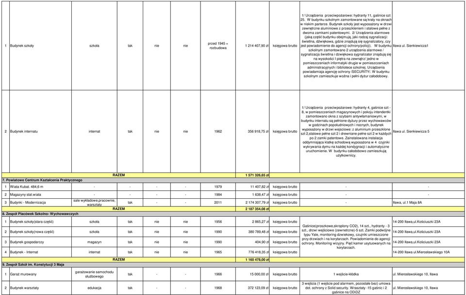 / Urządzenia alarmowe (jaką część budynku obejmują, jaki rodzaj sygnalizacji: świetlna, dźwiękowa, gdzie znajdują się sygnalizatory, czy jest powiadomienie do agencji ochrony/policji).