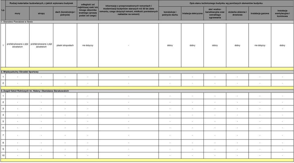 technicznego budynku wg poniŝszych elementów budynku intalacja elekryczna sieć wodnokanalizacyjna oraz cenralnego ogrzewania stolarka okienna i drzwiowa instalacja gazowa instalacja wentylacyjna i