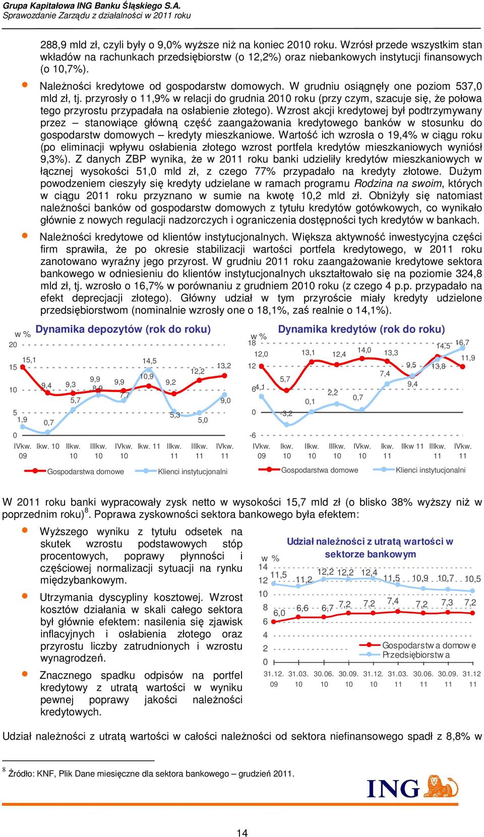 przyrosły o 11,9% w relacji do grudnia 2010 roku (przy czym, szacuje się, Ŝe połowa tego przyrostu przypadała na osłabienie złotego).