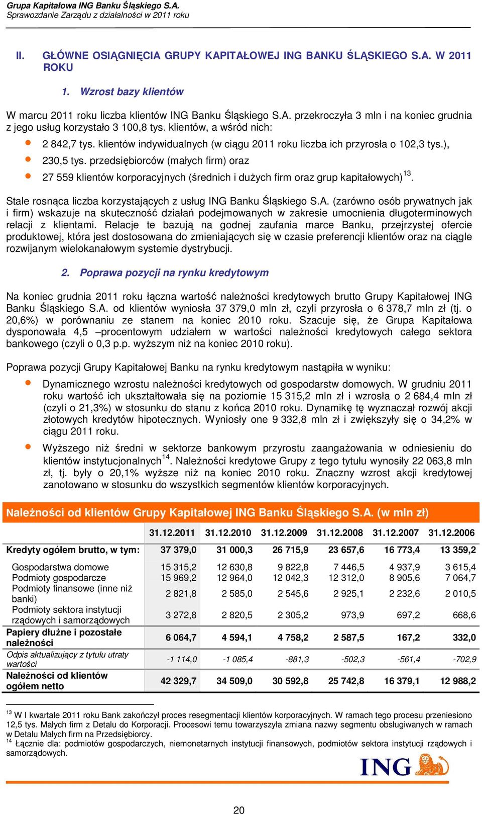 przedsiębiorców (małych firm) oraz 27 559 klientów korporacyjnych (średnich i duŝych firm oraz grup kapitałowych) 13. Stale rosnąca liczba korzystających z usług ING Banku Śląskiego S.A.