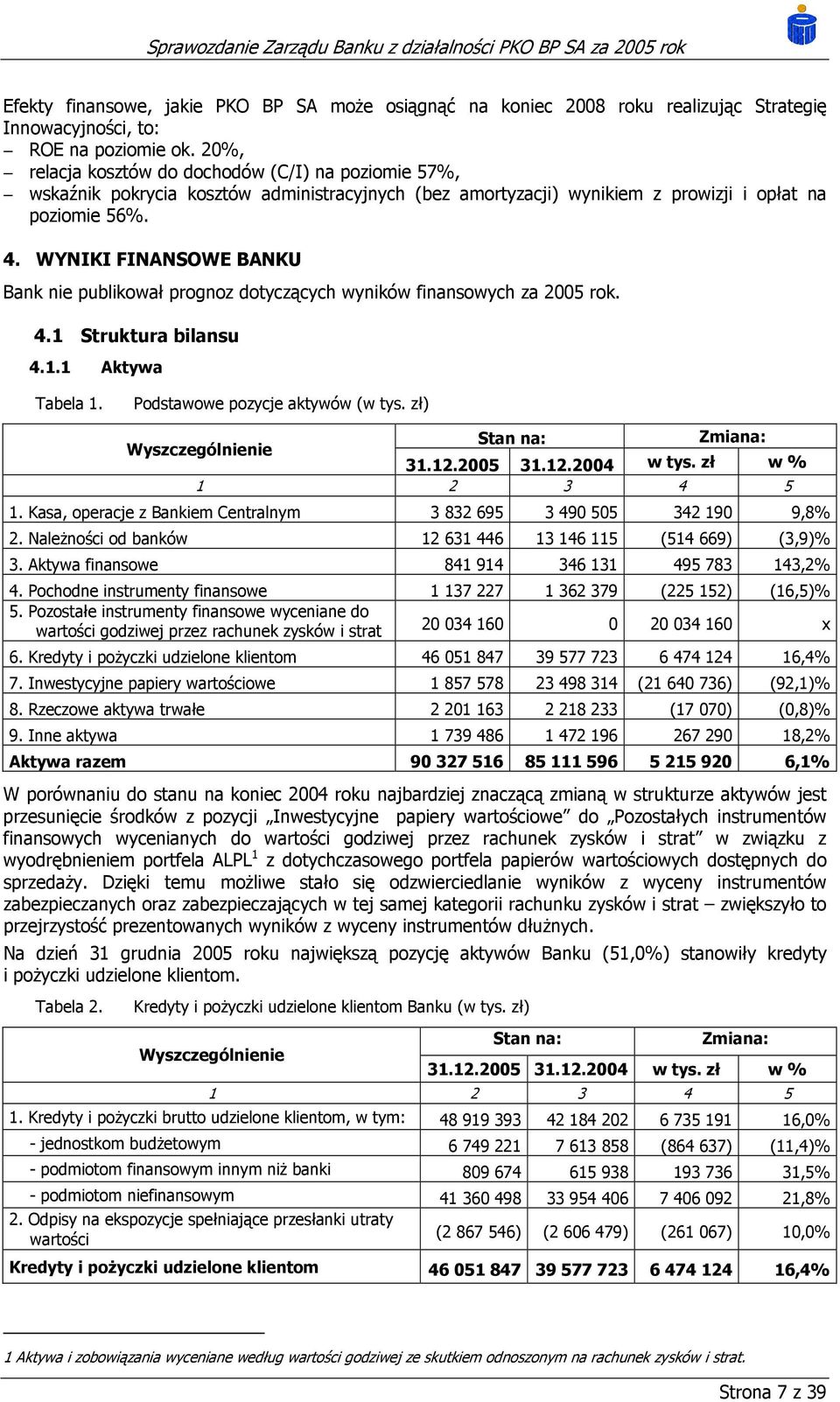 WYNIKI FINANSOWE BANKU Bank nie publikował prognoz dotyczących wyników finansowych za 2005 rok. 4.1 Struktura bilansu 4.1.1 Aktywa Tabela 1. Podstawowe pozycje aktywów (w tys.