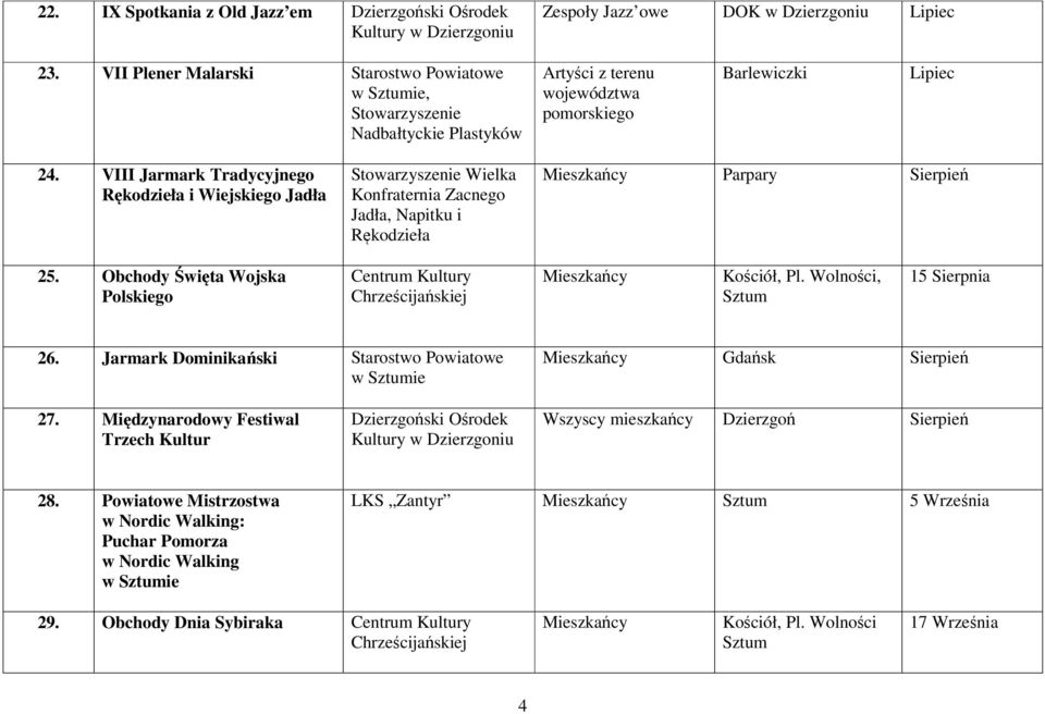 VIII Jarmark Tradycyjnego Rękodzieła i Wiejskiego Jadła Stowarzyszenie Wielka Konfraternia Zacnego Jadła, Napitku i Rękodzieła Parpary Sierpień 25.