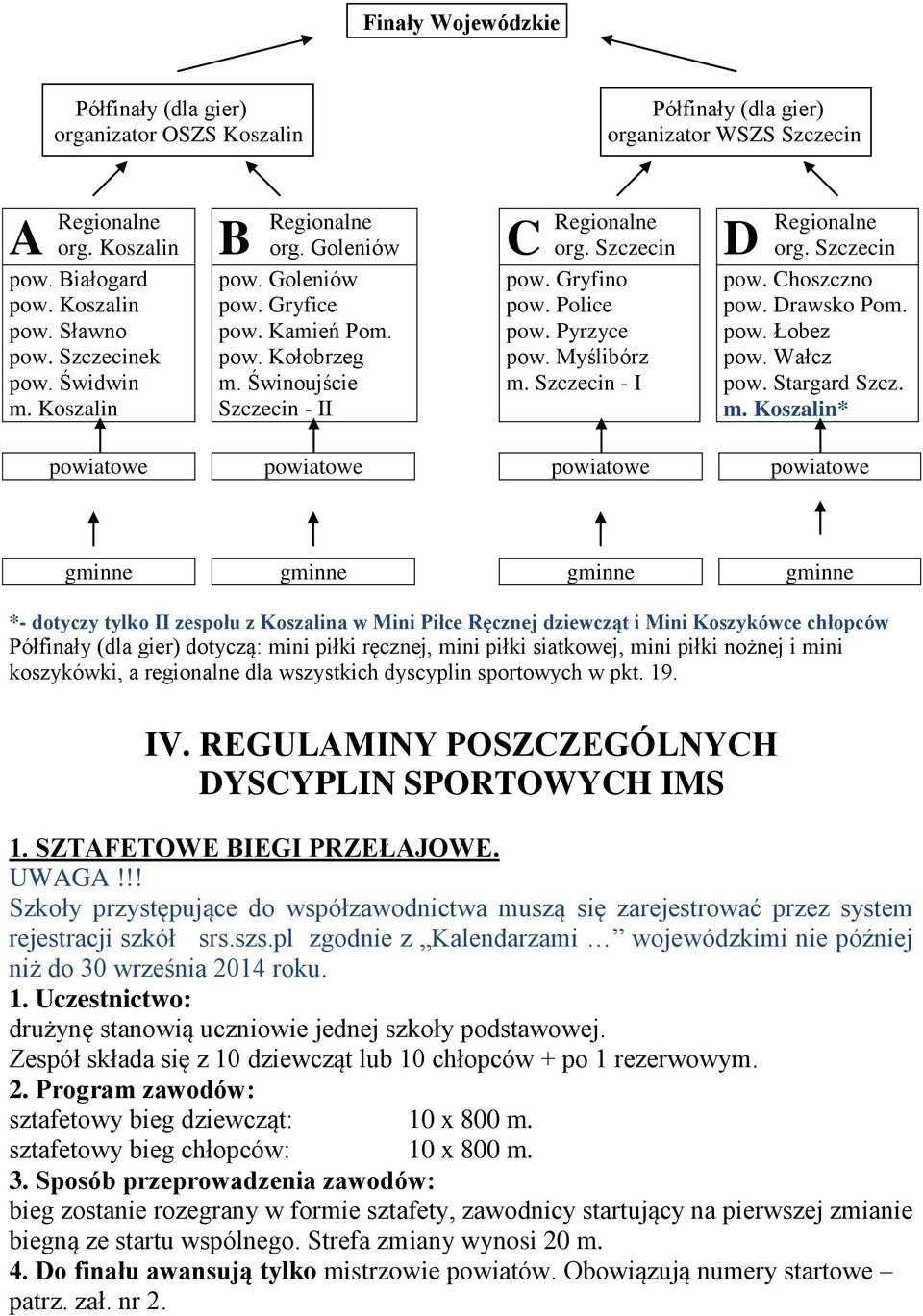 Police pow. Pyrzyce pow. Myślibórz m.