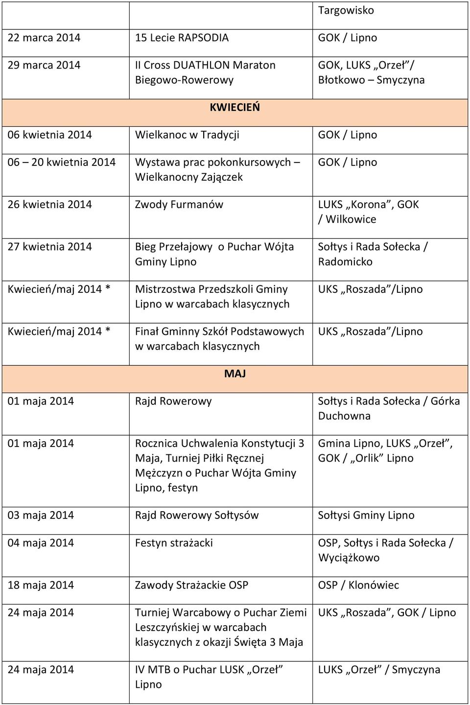 Sołtys i Rada Sołecka / Radomicko Kwiecień/maj 2014 * Kwiecień/maj 2014 * Mistrzostwa Przedszkoli Gminy Lipno w warcabach klasycznych Finał Gminny Szkół Podstawowych w warcabach klasycznych MAJ UKS