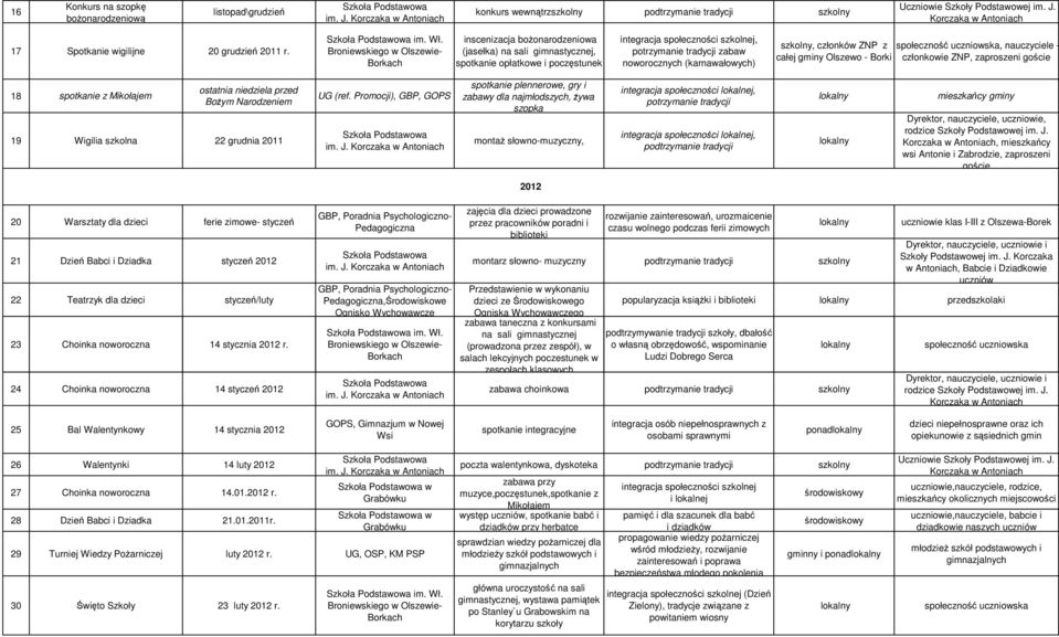 członkowie ZNP, zaproszeni 18 spotkanie z Mikołajem ostatnia niedziela przed Bożym Narodzeniem 19 Wigilia szkolna 22 grudnia 2011 UG (ref.