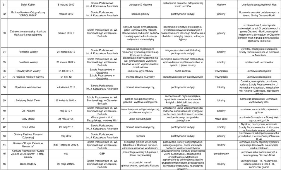 konkurs na sali gimnastycznej, gdzie uczniowie przy różnych stanowiskach pod okiem sędziów rozwiązjuą różne konkurencje związane z matematyką poznawanie tematyki ekologicznej, wyrabianie nawyków