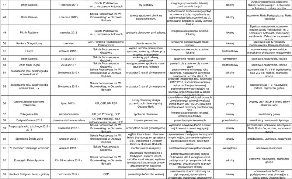 GBP, Poradnia Psychologiczno- Pedagogiczna w w w im. Wł.