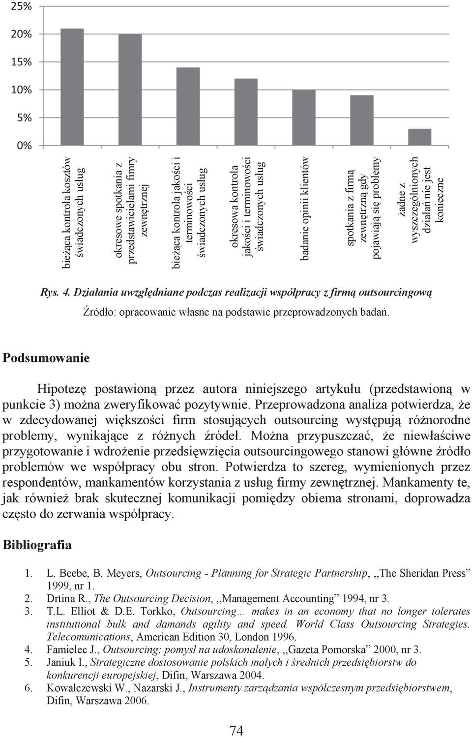 Działania uwzględniane podczas realizacji współpracy z firmą outsourcingową Źródło: opracowanie własne na podstawie przeprowadzonych badań.