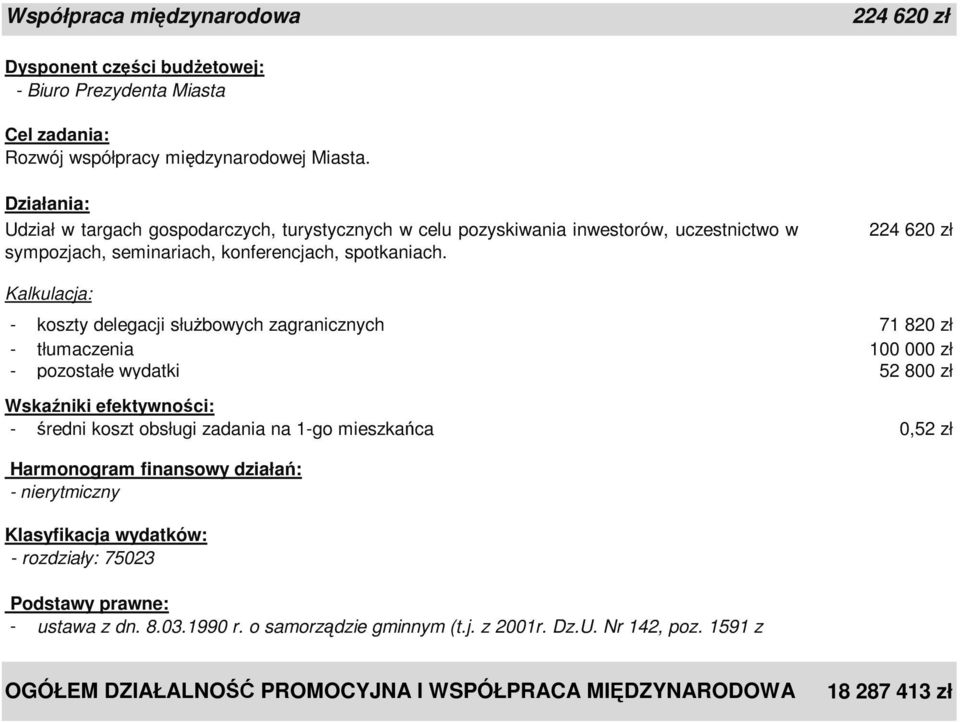 224 620 zł Kalkulacja: - koszty delegacji służbowych zagranicznych 71 820 zł - tłumaczenia 100 000 zł - pozostałe wydatki 52 800 zł - średni koszt