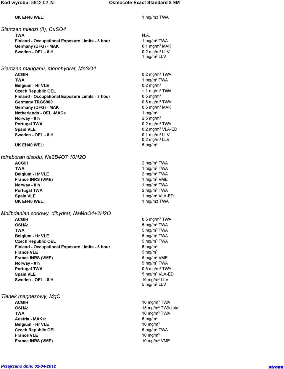 5 mg/m 3 Germany (DFG) - MAK 0.5 mg/m 3 MAK Netherlands - OEL -MACs 1 mg/m 3 2.5 mg/m 3 Portugal 0.2 mg/m 3 0.2 mg/m 3 VLA-ED Sweden - OEL - 8 H 0.1 mg/m 3 LLV 0.