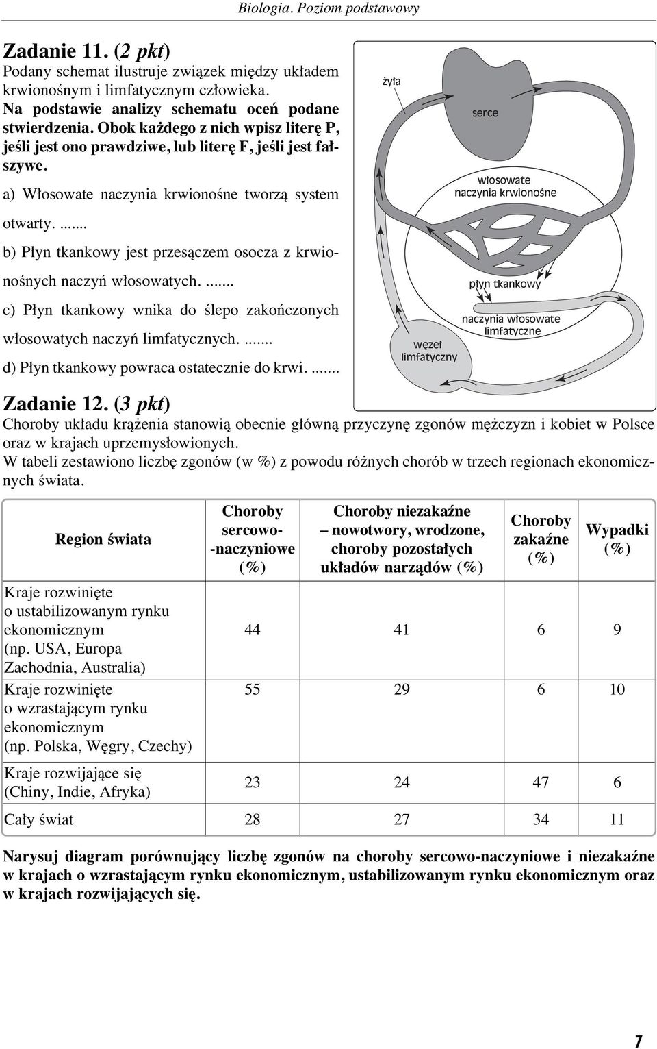 ... b) P yn tkankowy jest przesàczem osocza z krwionoênych naczyƒ w osowatych.