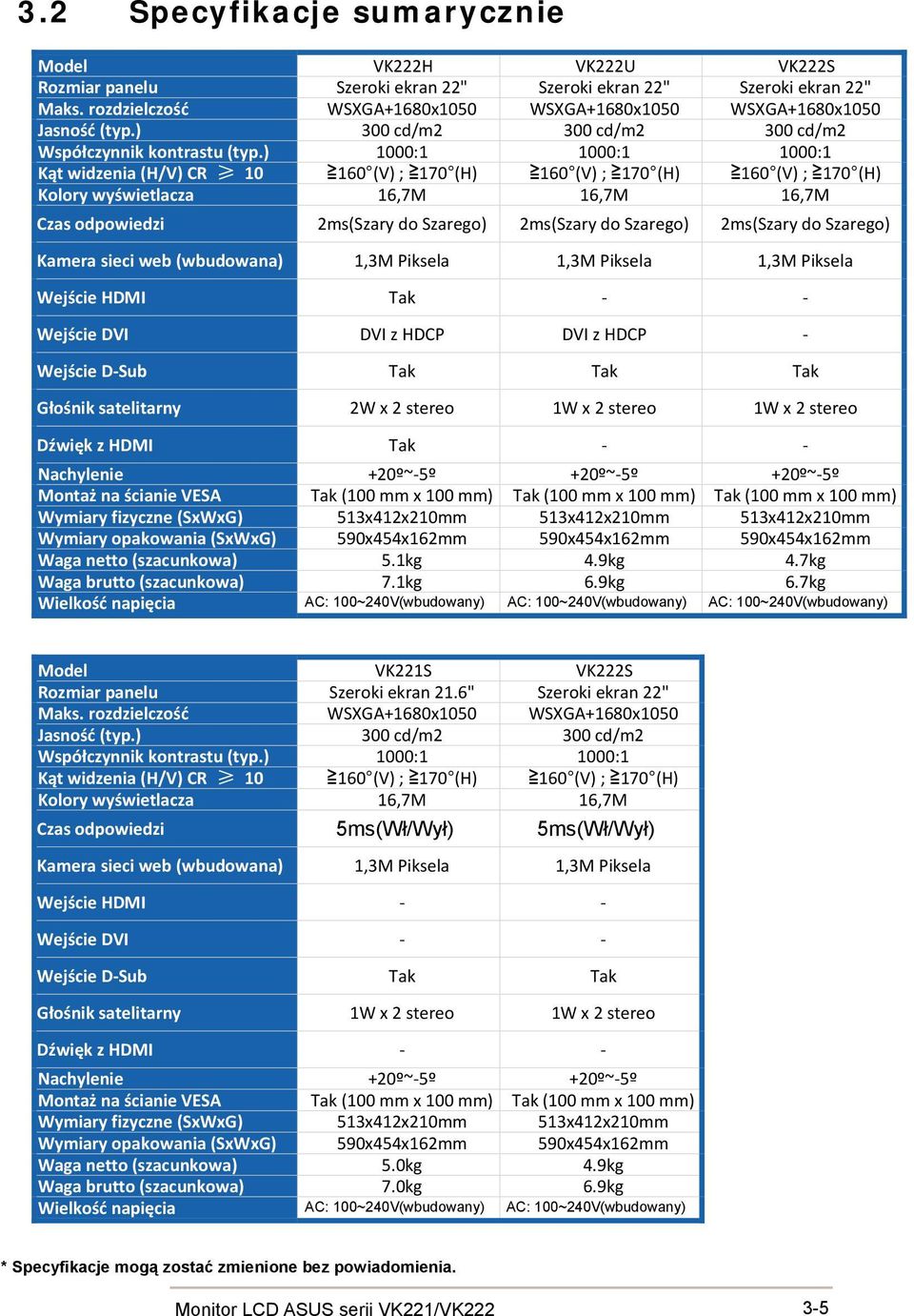 ) 1000:1 1000:1 1000:1 Kąt widzenia (H/V) CR 10 160 (V) ; 170 (H) 160 (V) ; 170 (H) 160 (V) ; 170 (H) Kolory wyświetlacza 16,7M 16,7M 16,7M Czas odpowiedzi 2ms(Szary do Szarego) 2ms(Szary do Szarego)