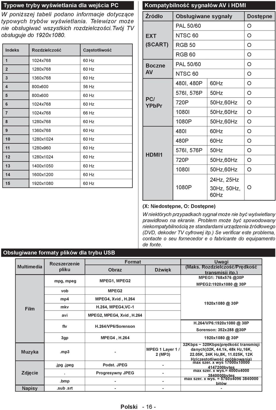 Indeks Rozdzielczość Częstotliwość 1 1024x768 60 Hz 2 1280x768 60 Hz 3 1360x768 60 Hz 4 800x600 56 Hz 5 800x600 60 Hz 6 1024x768 60 Hz 7 1024x768 66 Hz 8 1280x768 60 Hz 9 1360x768 60 Hz 10 1280x1024