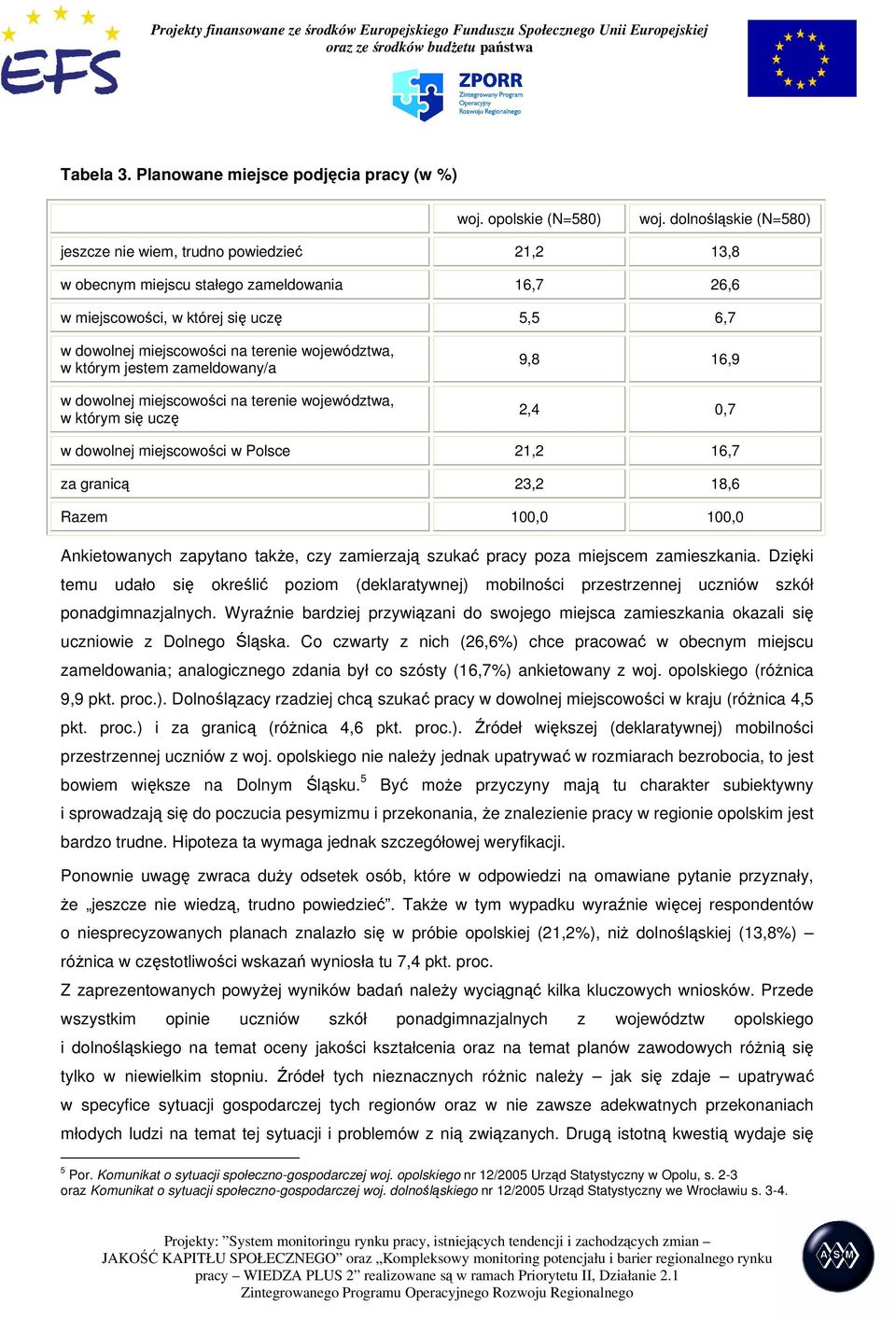 województwa, w którym jestem zameldowany/a w dowolnej miejscowości na terenie województwa, w którym się uczę 9,8 16,9 2,4 0,7 w dowolnej miejscowości w Polsce 21,2 16,7 za granicą 23,2 18,6 Razem