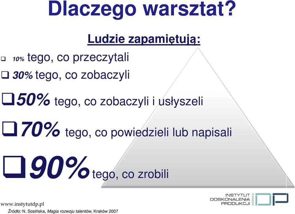 zobaczyli 50% tego, co zobaczyli i usłyszeli 70% tego, co