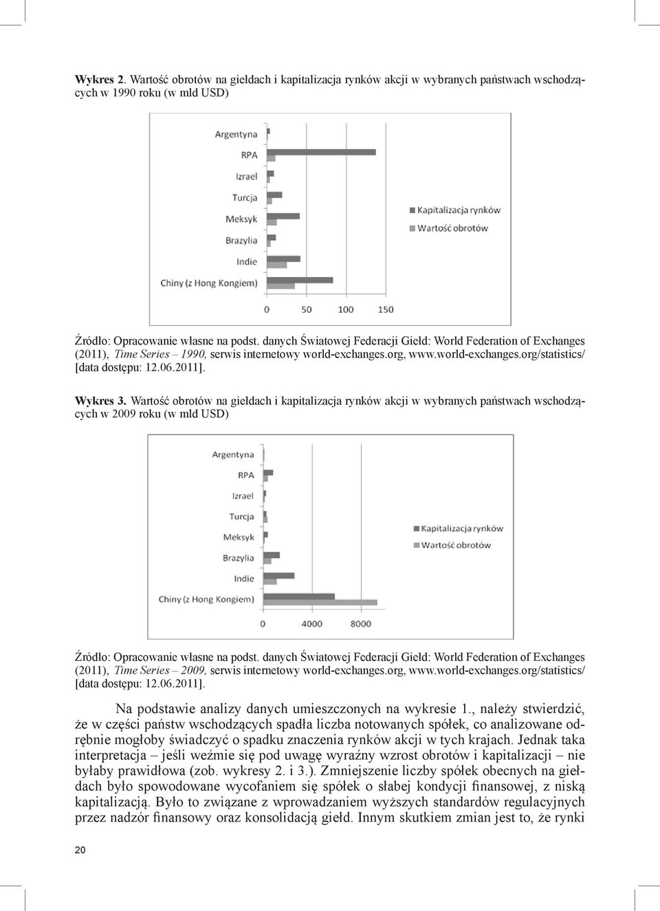 Wykres 3. Wartość obrotów na giełdach i kapitalizacja rynków akcji w wybranych państwach wschodzących w 2009 roku (w mld USD) Źródło: Opracowanie własne na podst.