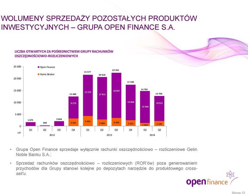 YCH PRODUKTÓW INWESTYCYJNYCH GRUPA 