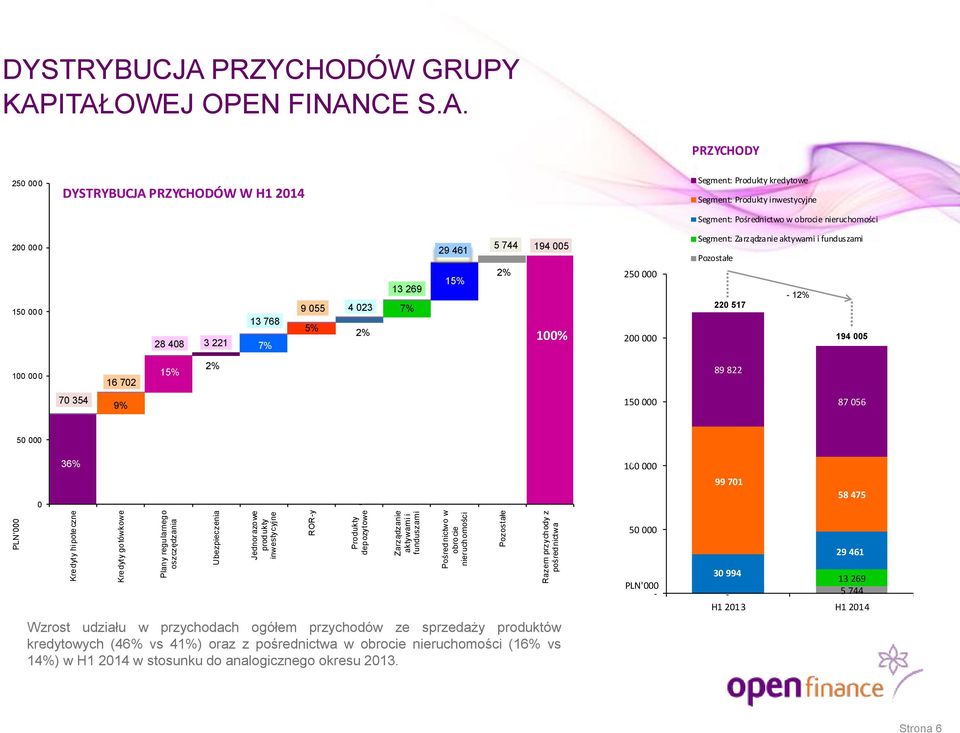 PRZYCHODÓW GRUPY KAP