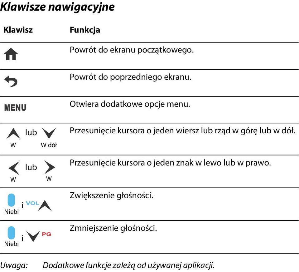 W lub W dół Przesunięcie kursora o jeden wiersz lub rząd w górę lub w dół.