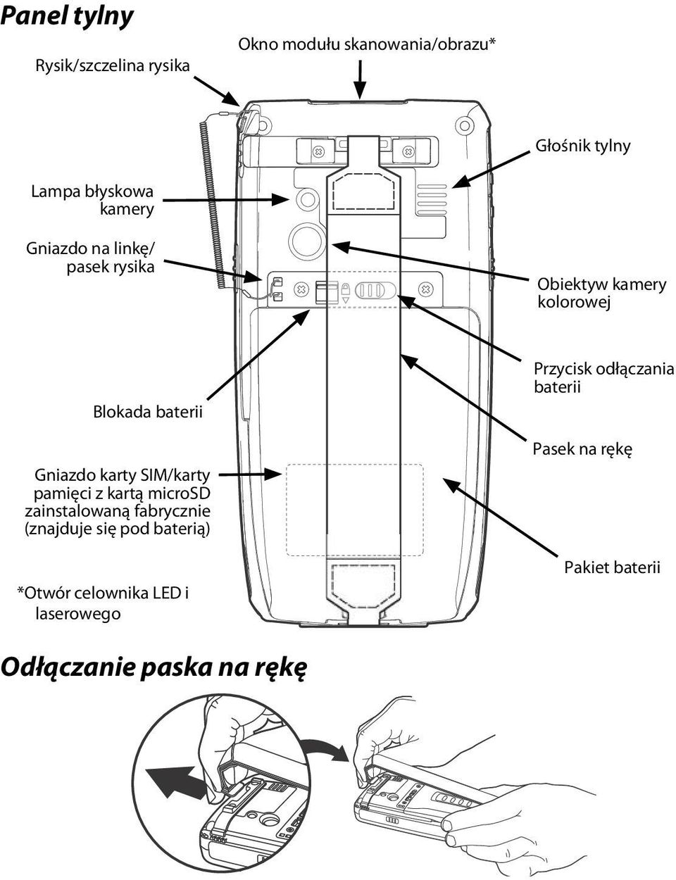 SIM/karty pamięci z kartą microsd zainstalowaną fabrycznie (znajduje się pod baterią) *Otwór