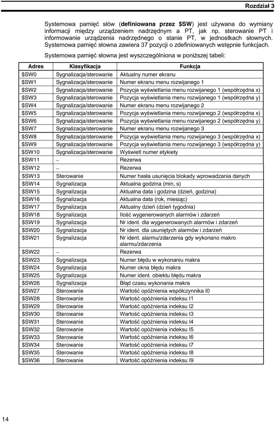 Sygnalizacja/sterowanie 2 4 )'&, $SW7 Sygnalizacja/sterowanie Numer ekranu menu rozwijanego 3 $SW8 Sygnalizacja/sterowanie 2 5 )'& 3, $SW9 Sygnalizacja/sterowanie 2 5 )'&, $SW10