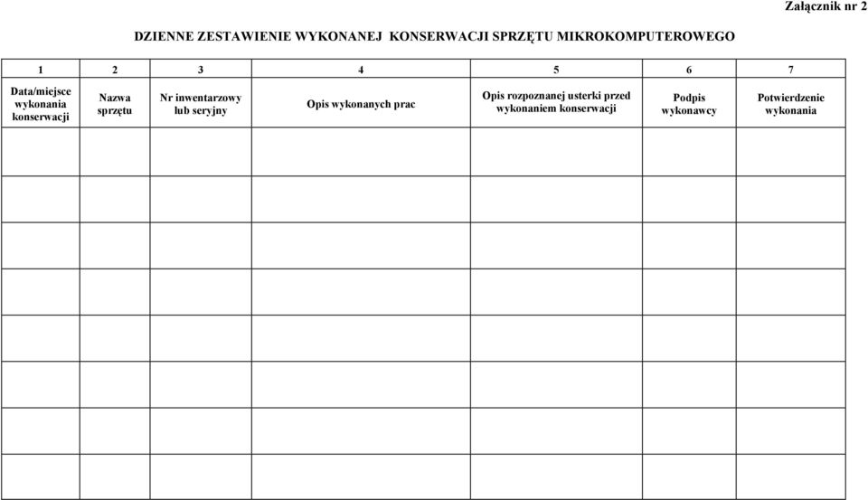 Nazwa sprzętu Nr inwentarzowy lub seryjny Opis wykonanych prac Opis