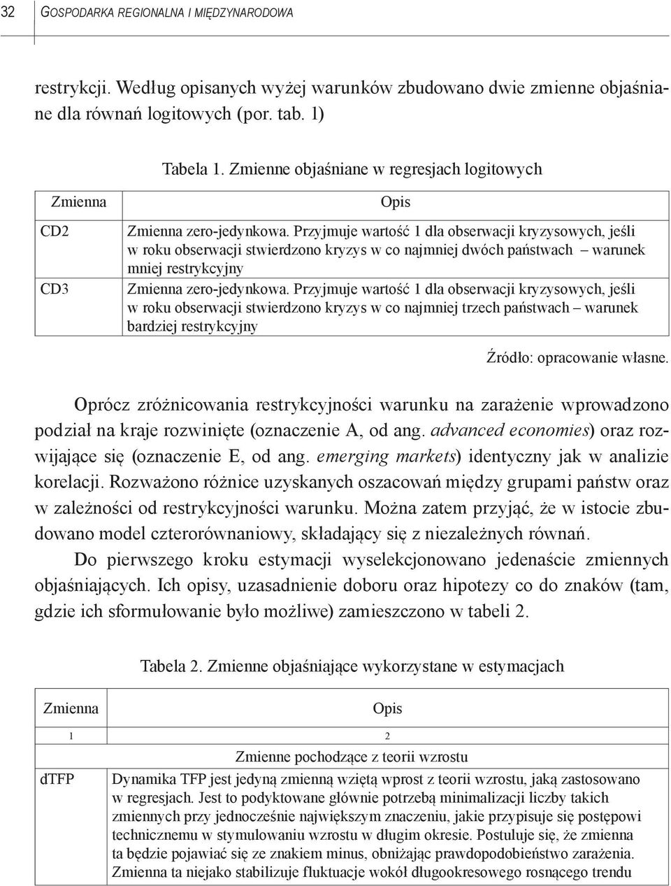 Przyjmuje wartość 1 dla obserwacji kryzysowych, jeśli w roku obserwacji stwierdzono kryzys w co najmniej dwóch państwach warunek mniej restrykcyjny Zmienna zero-jedynkowa.