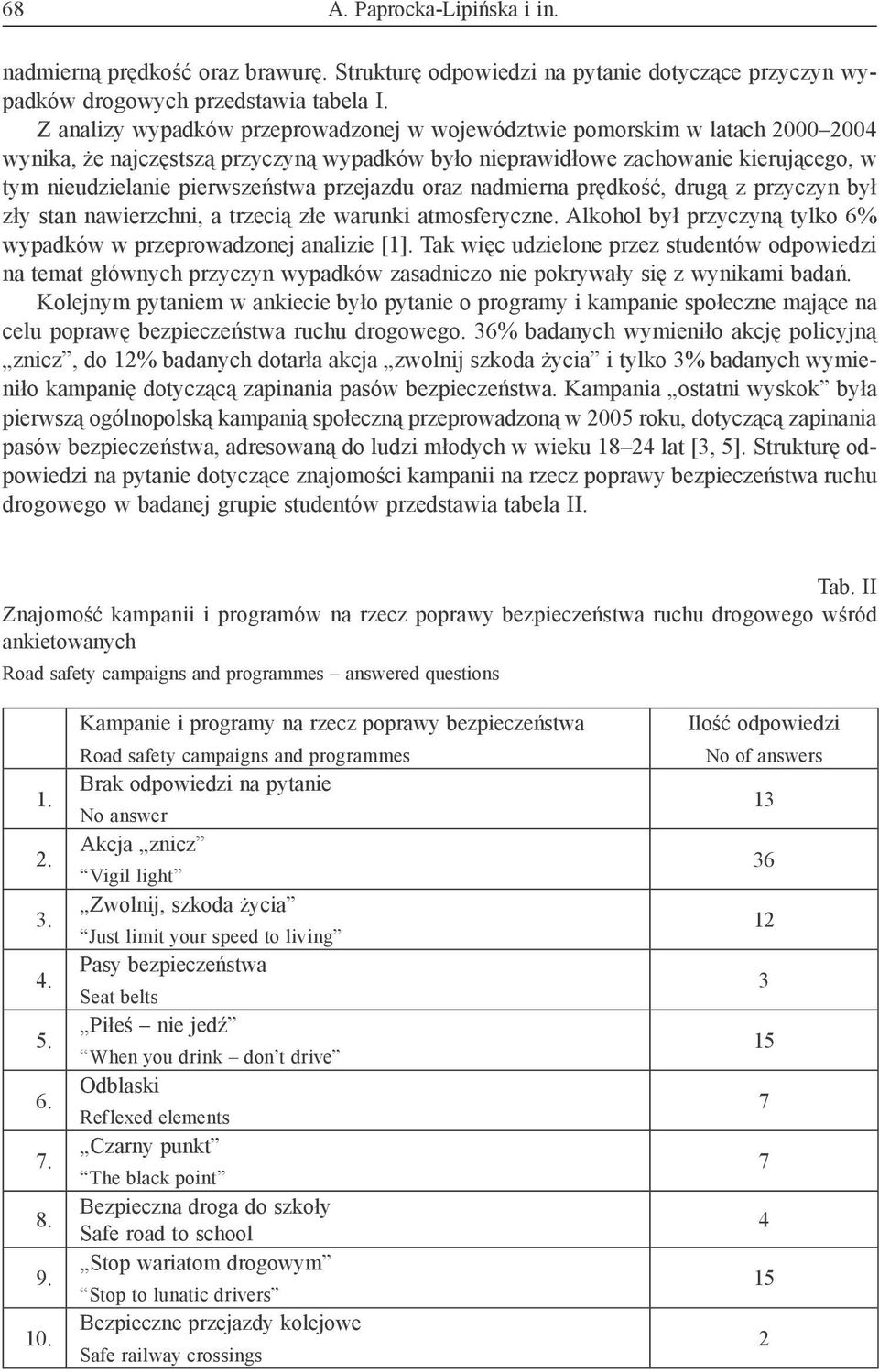 przejazdu oraz nadmierna prędkość, drugą z przyczyn był zły stan nawierzchni, a trzecią złe warunki atmosferyczne. Alkohol był przyczyną tylko 6% wypadków w przeprowadzonej analizie [1].